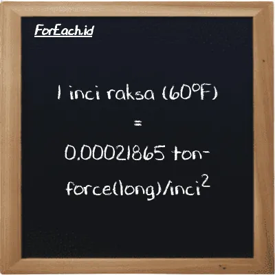Contoh konversi inci raksa (60<sup>o</sup>F) ke ton-force(long)/inci<sup>2</sup> (inHg ke LT f/in<sup>2</sup>)